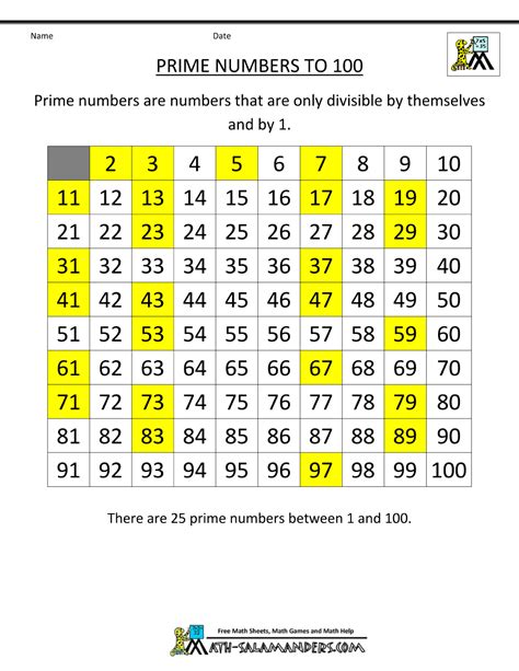 prime factor chart|prime factorization cheat sheet chart.